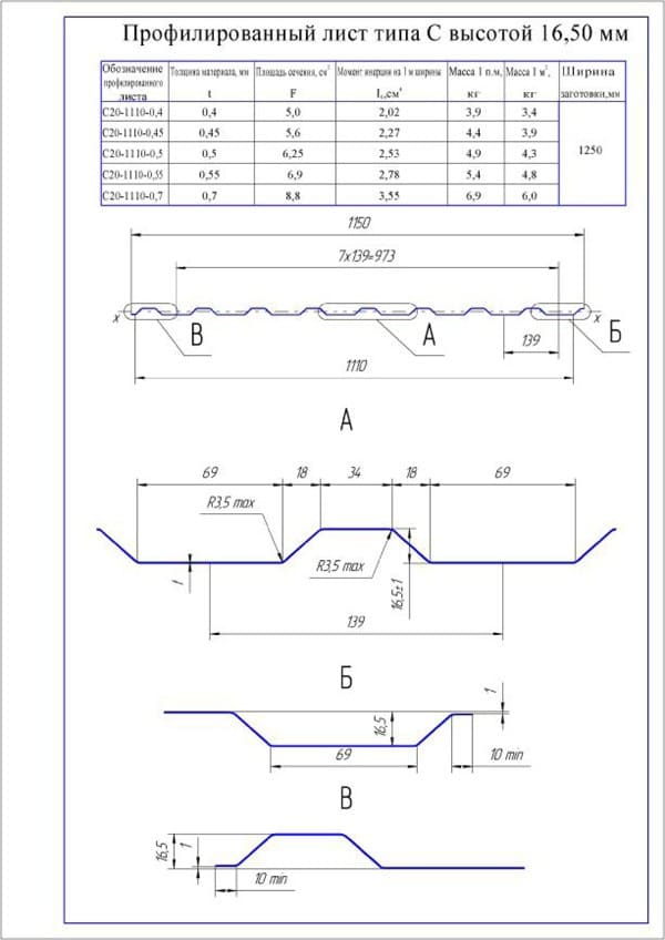 Фото Профнастил С20 Профнастил Grand Line C20 Pe 0.5 мм RAL 8017 двухсторонний